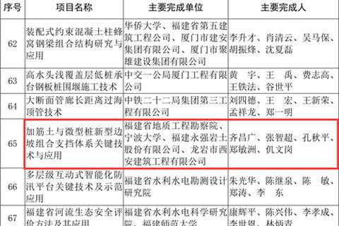 新闻动态